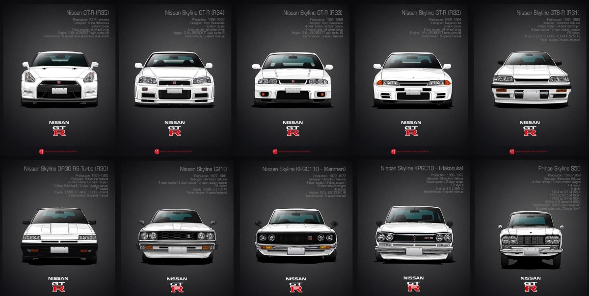 Nissan Skyline GTR Эволюция