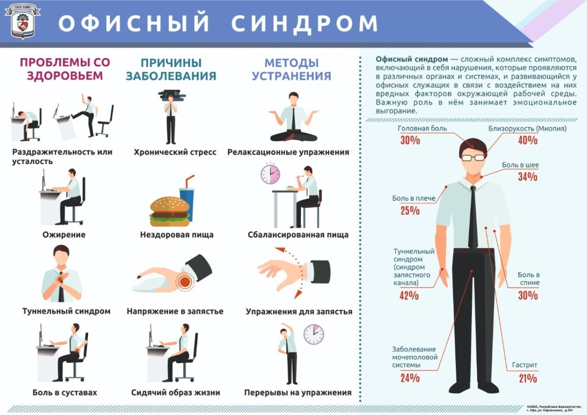 Упражнения для работников офиса