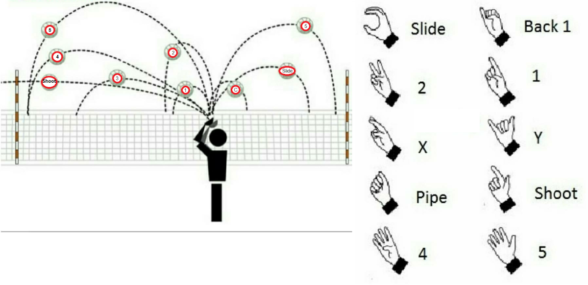 Жесты связующего в волейболе