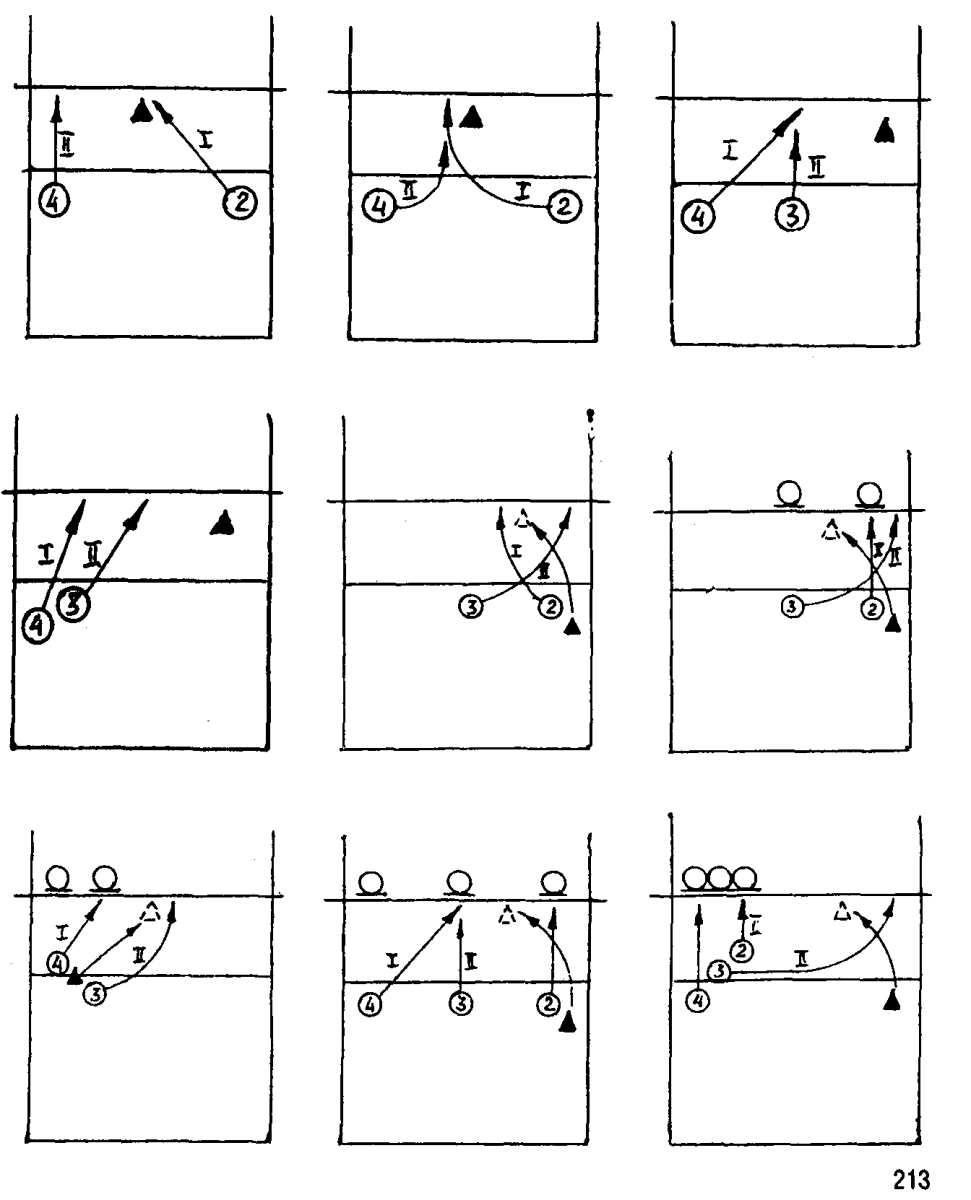 Тактика игры в волейбол схема