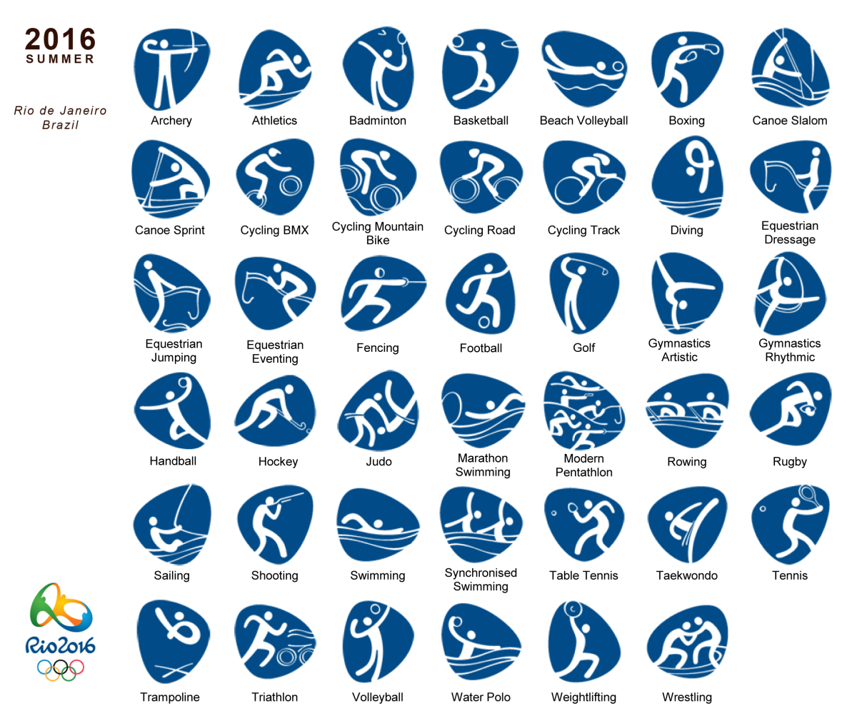 Пиктограмма Олимпийских видов
