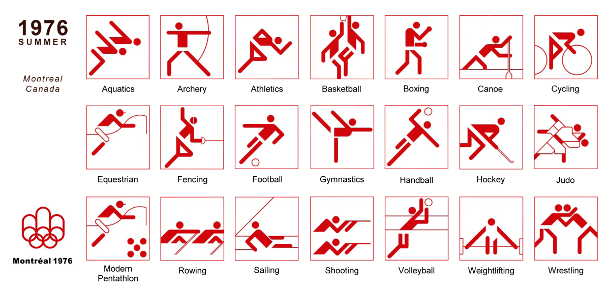 Знаки Олимпийских видов спорта