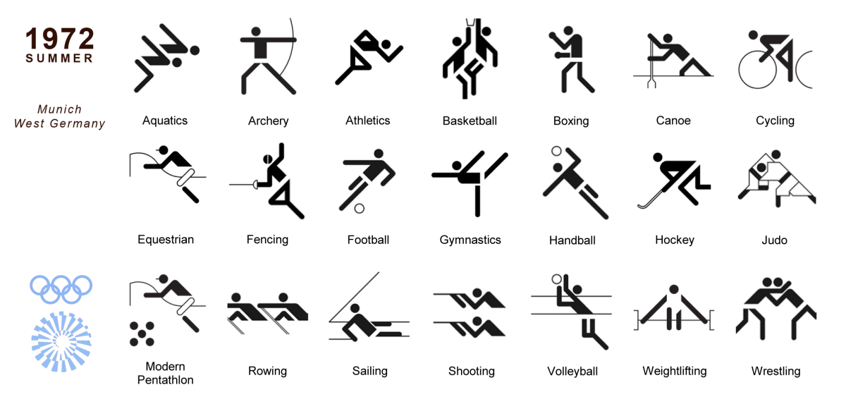 Пиктограммы Олимпийских видов спорта с названиями