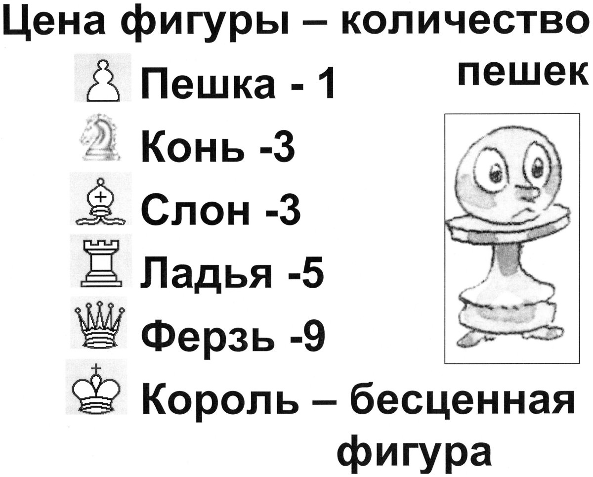Ценность шахматных фигур