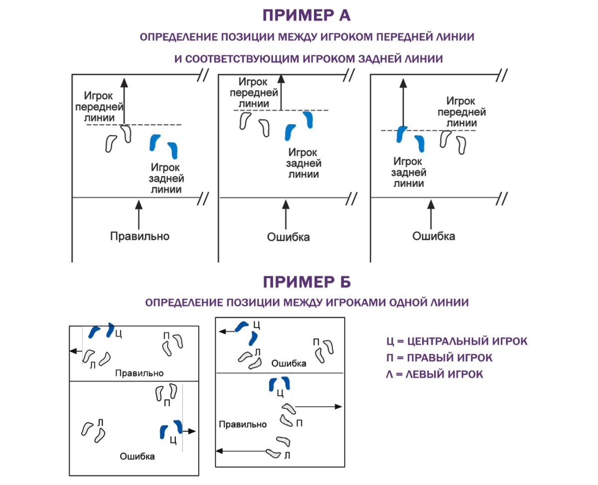 Арниона схема в рисунках применения