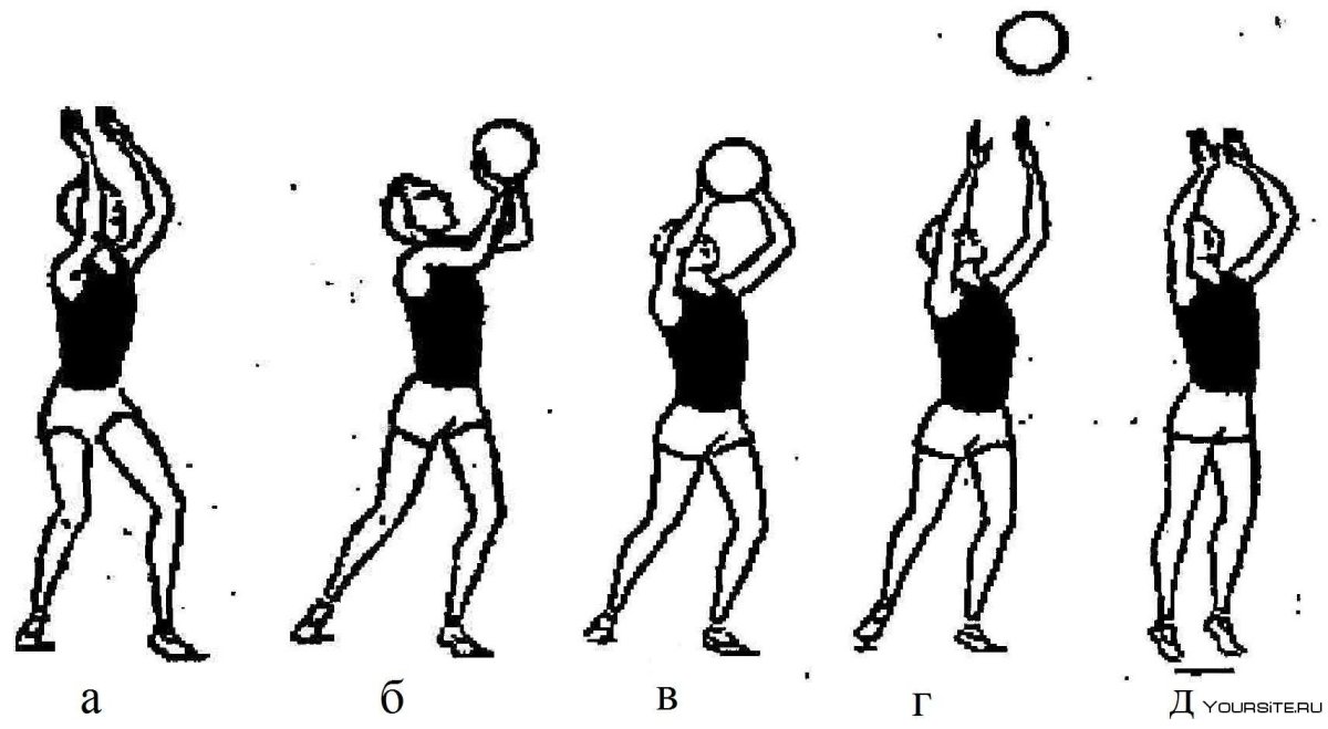 Подготовительные упражнения для верхней передачи мяча в волейболе