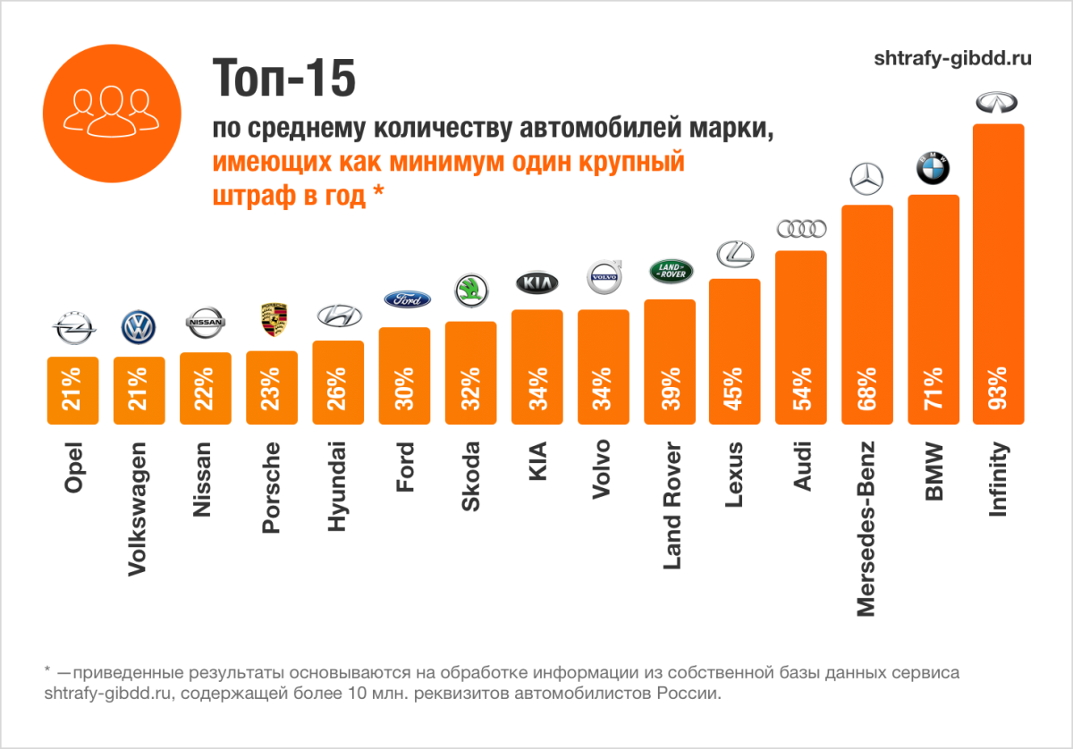 Популярность марок автомобилей