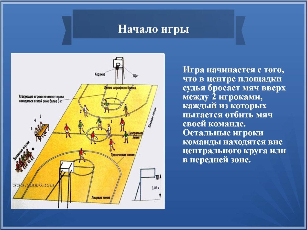Правило зоны в баскетболе
