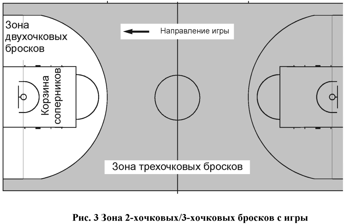 Трехочковая зона в баскетболе