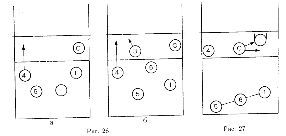 Тактика в волейболе схемы