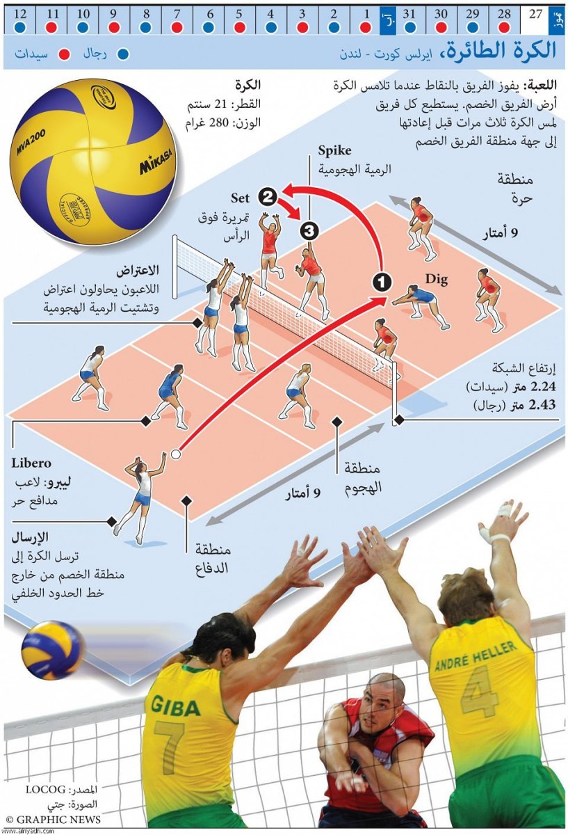 Позиция диагонального в волейболе