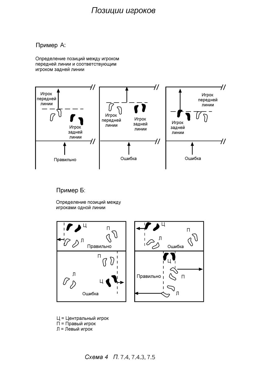 Позиции (амплуа) игроков в волейболе