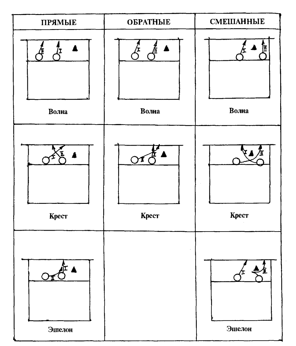 Тактика в волейболе схемы