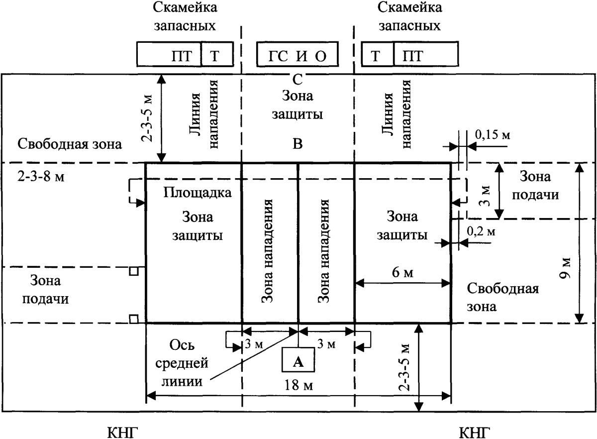 Волейбольная площадка схема и разметка