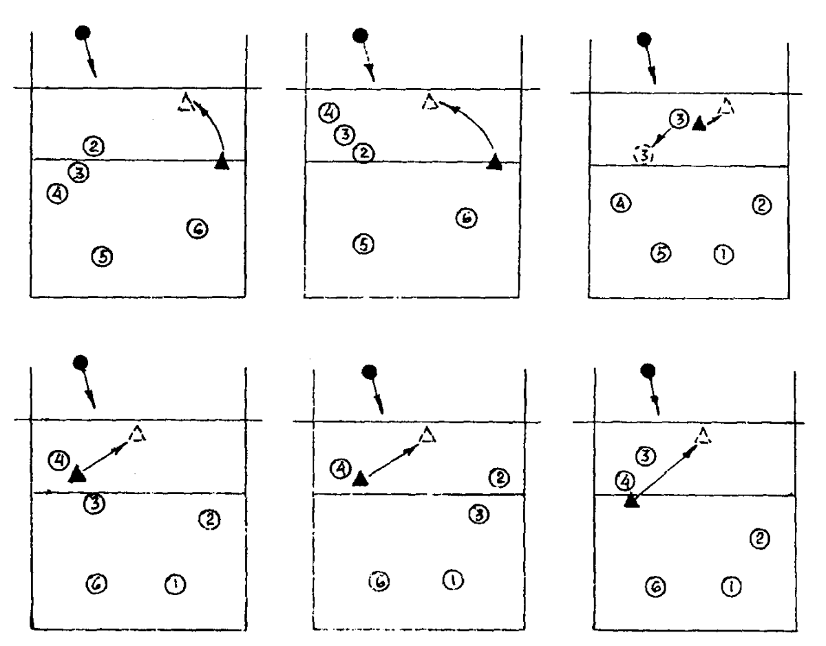 Схема 5-1 в волейболе