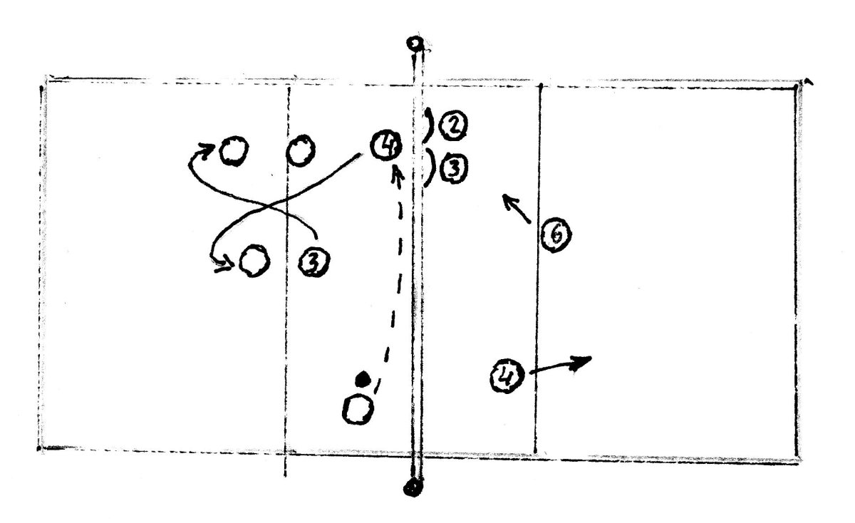 Тактика защиты в волейболе схема