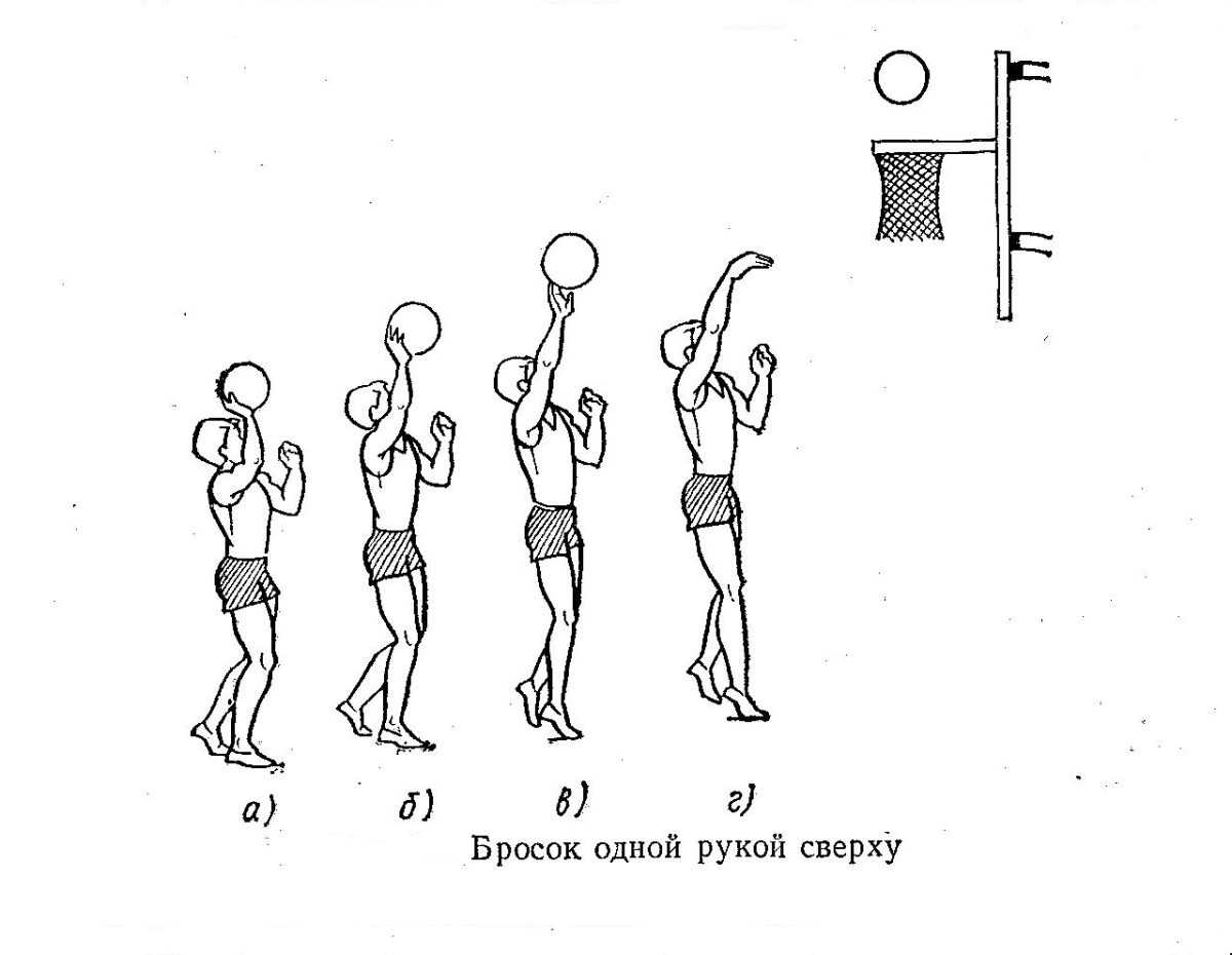 Бросок мяча двумя руками сверху в баскетболе