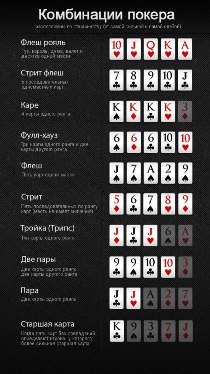 Техасский Покер комбинации карт