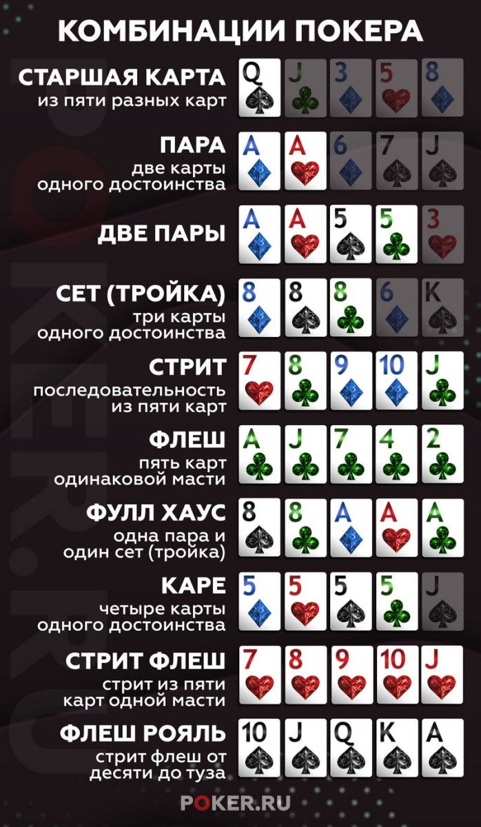 Покер карты комбинации