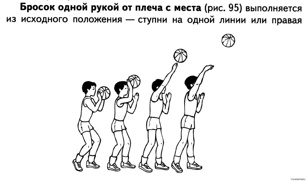 Бросок двумя руками снизу в баскетболе в кольцо