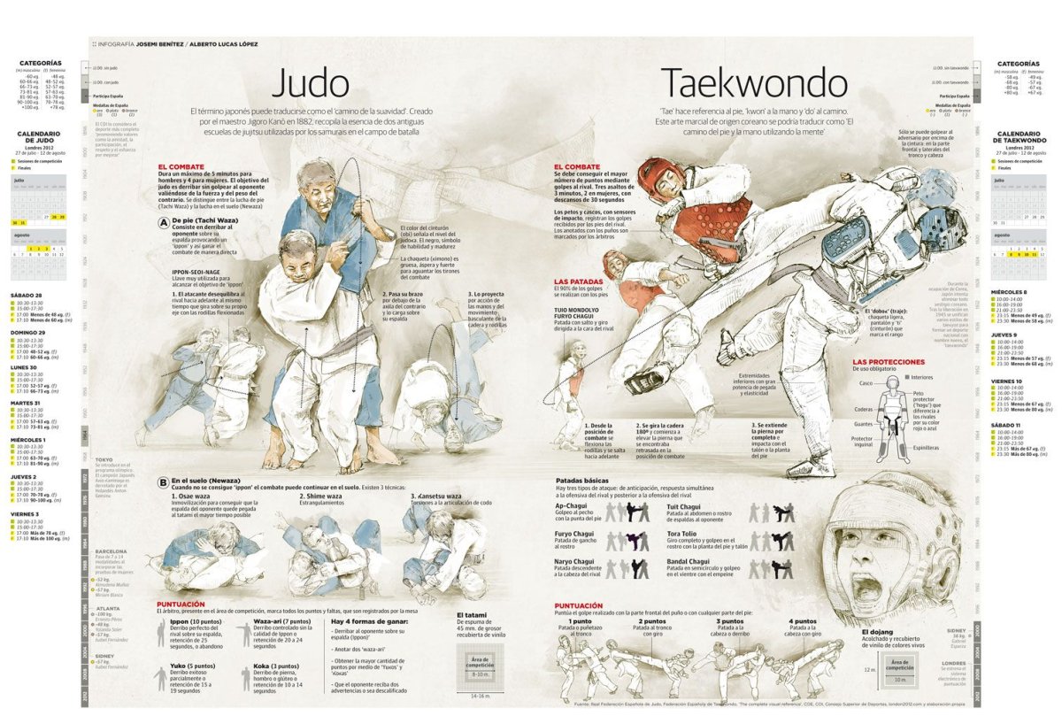 Инфографика боевые искусства