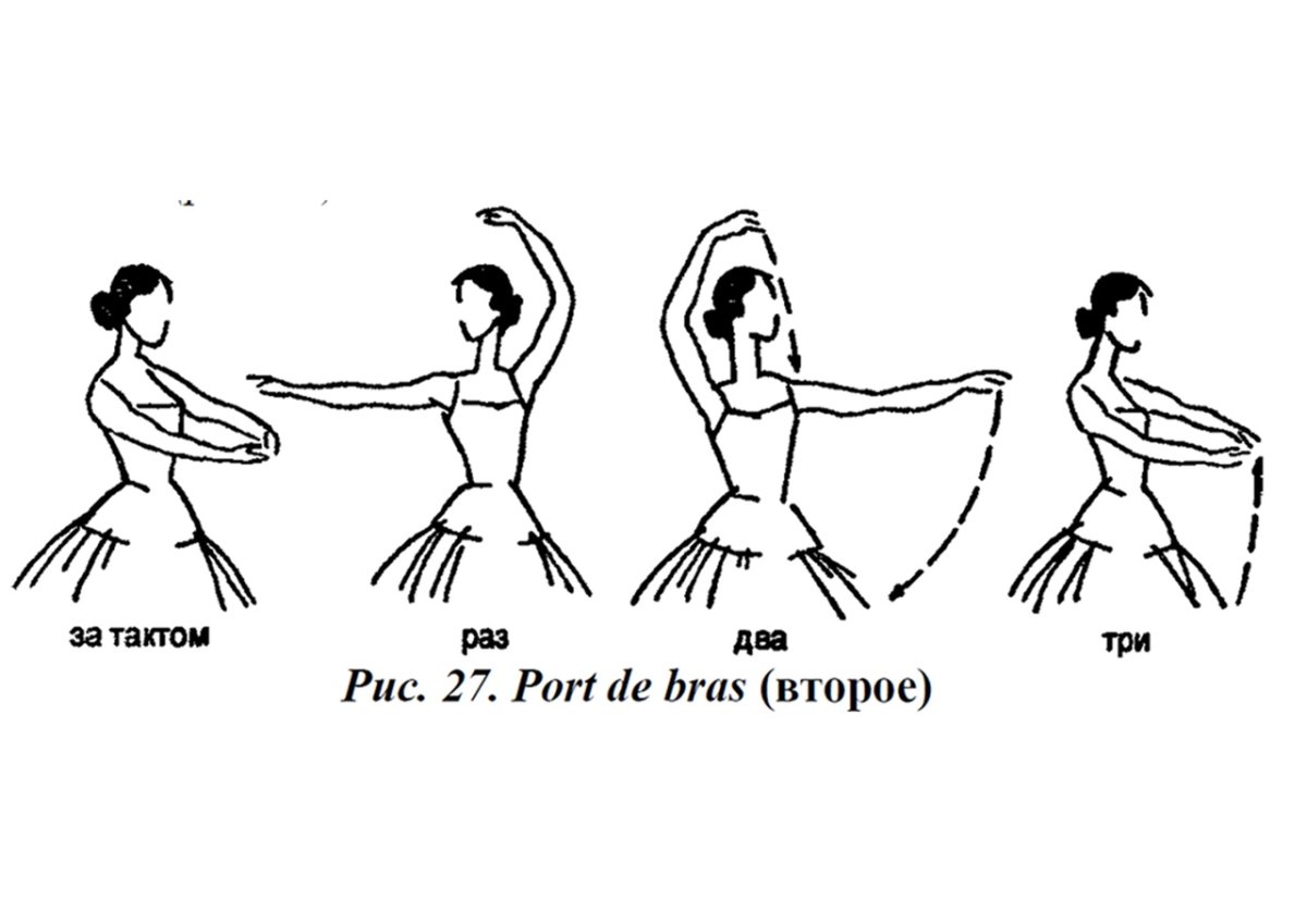 Порт де бра в классическом танце