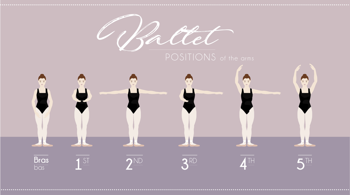 Положение рук в балете