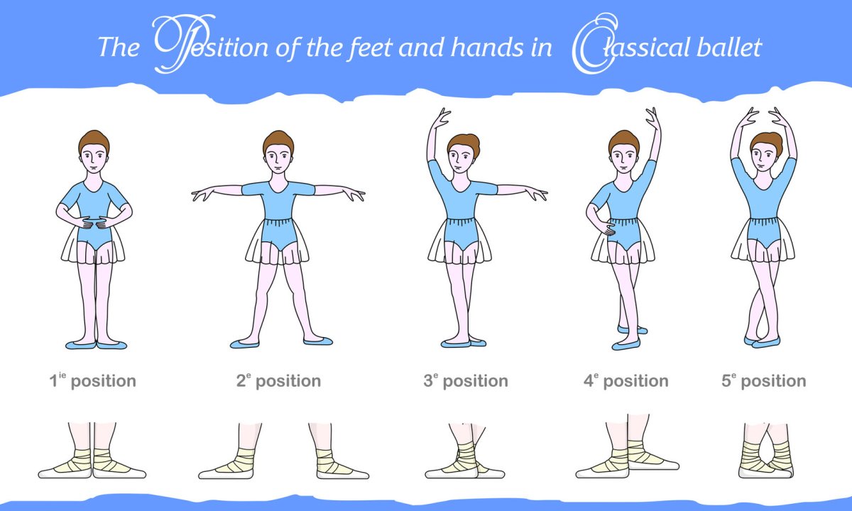 Позиции рук в балете