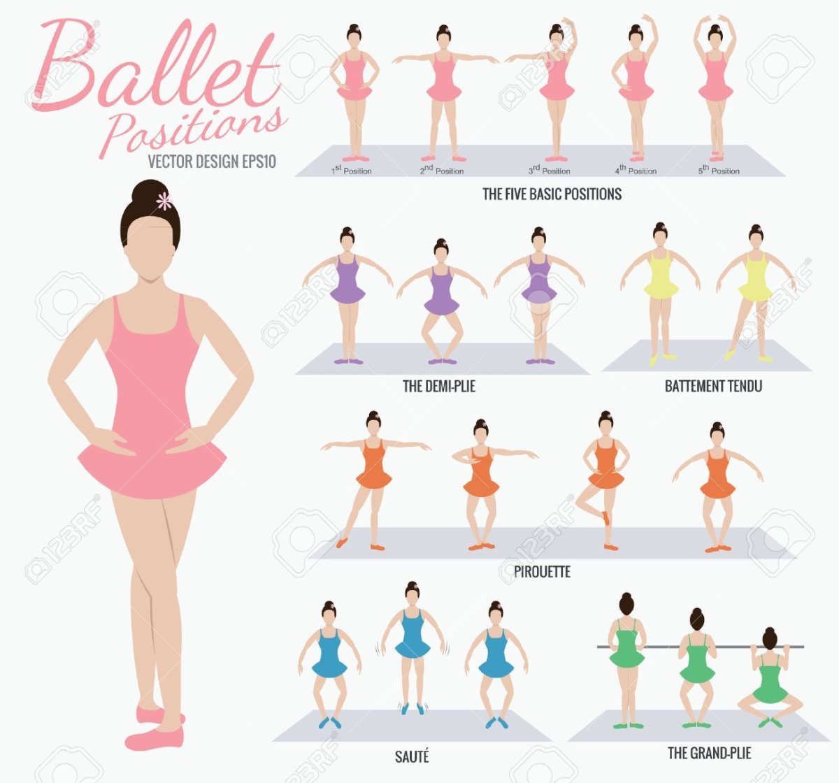 Позиции в балете названия