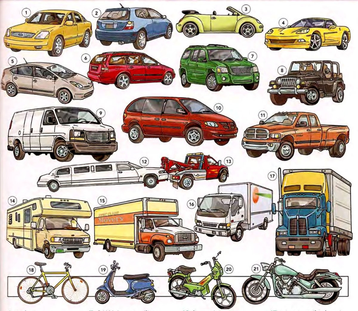 Types of vehicles