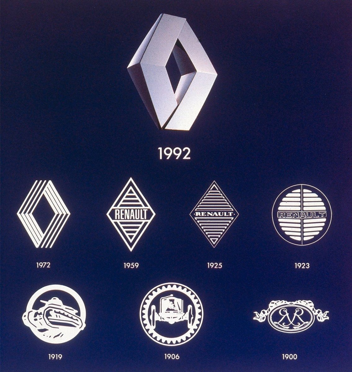 Renault logo Evolution