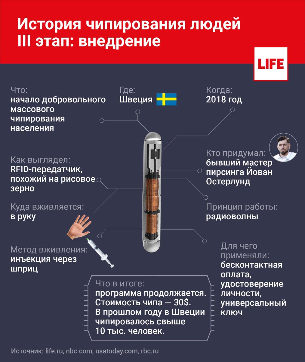 Микрочипы для людей в России