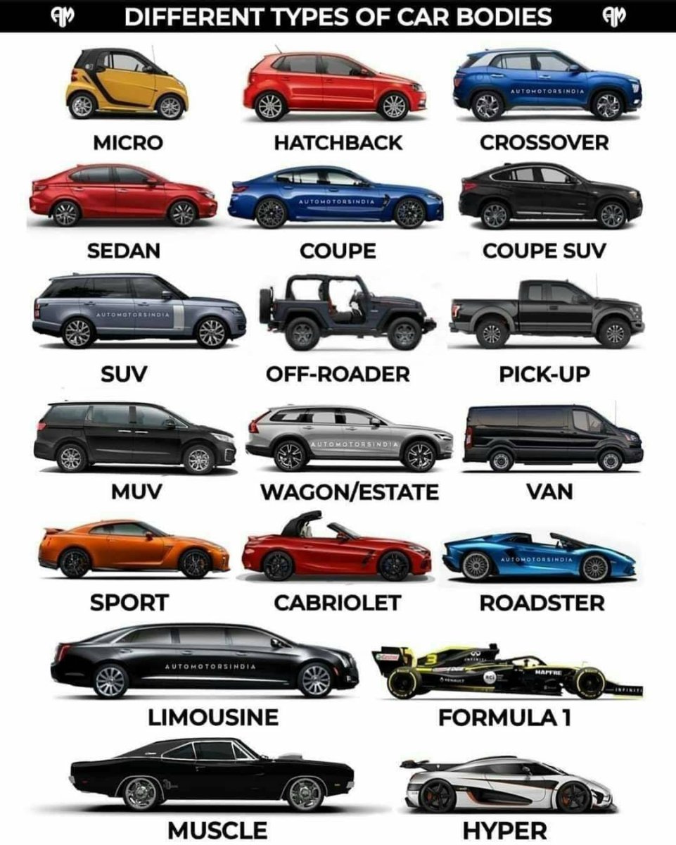 Типы автомобилей