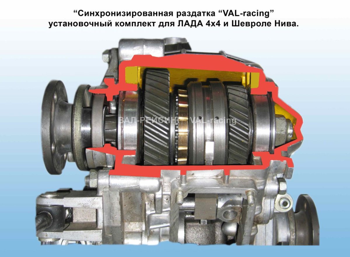 Раздатки Нива 2121