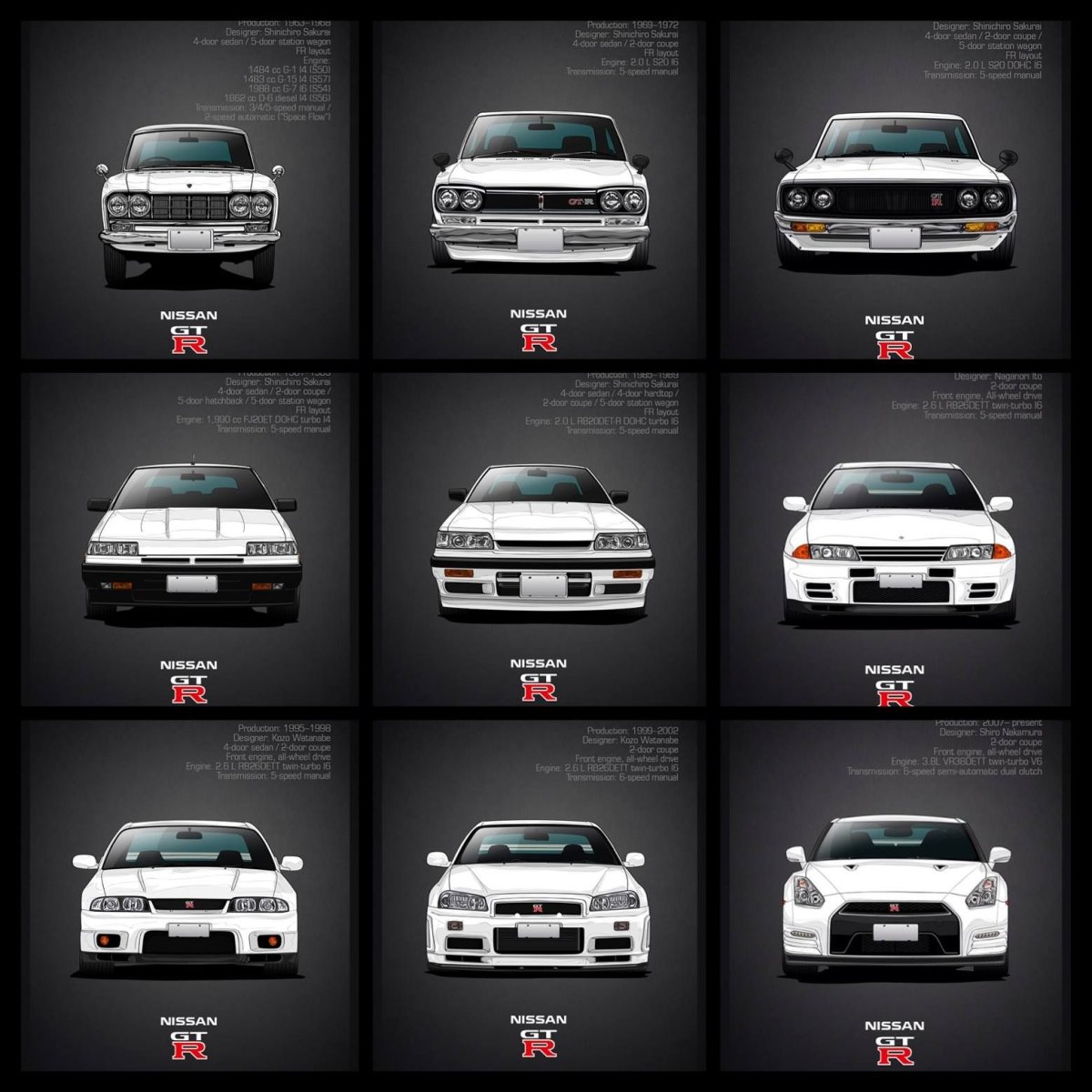 Nissan GTR поколения