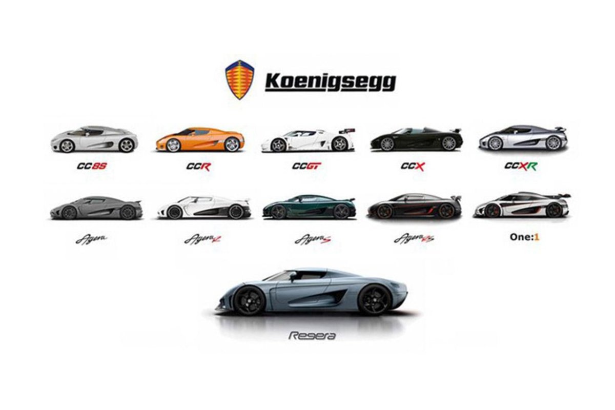 Koenigsegg Эволюция