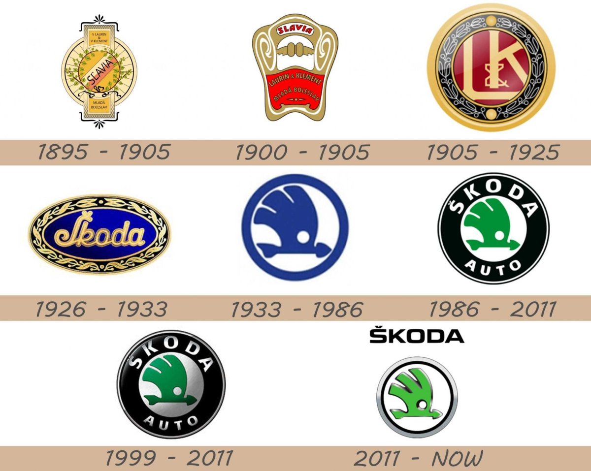 Skoda logo History