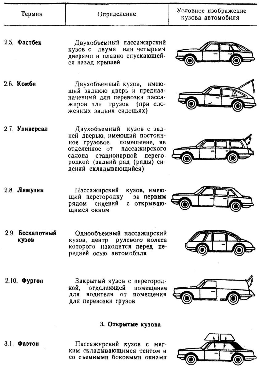 Типы кузовов автомобилей однообъемные