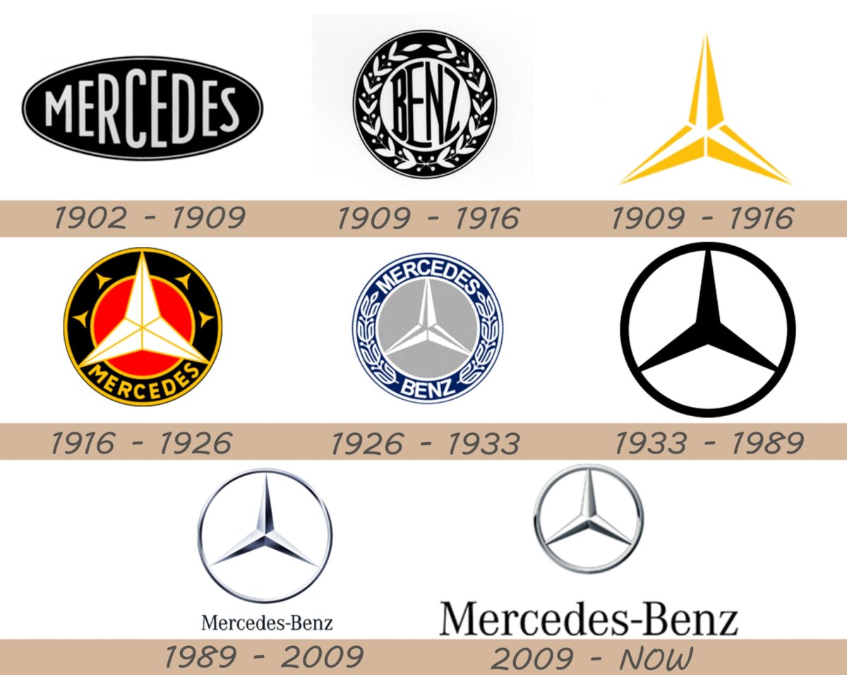 Трехлучевая звезда на логотипе Мерседес-Бенц