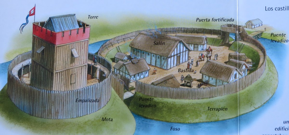 Средневековый замок мотт и Бейли каменный