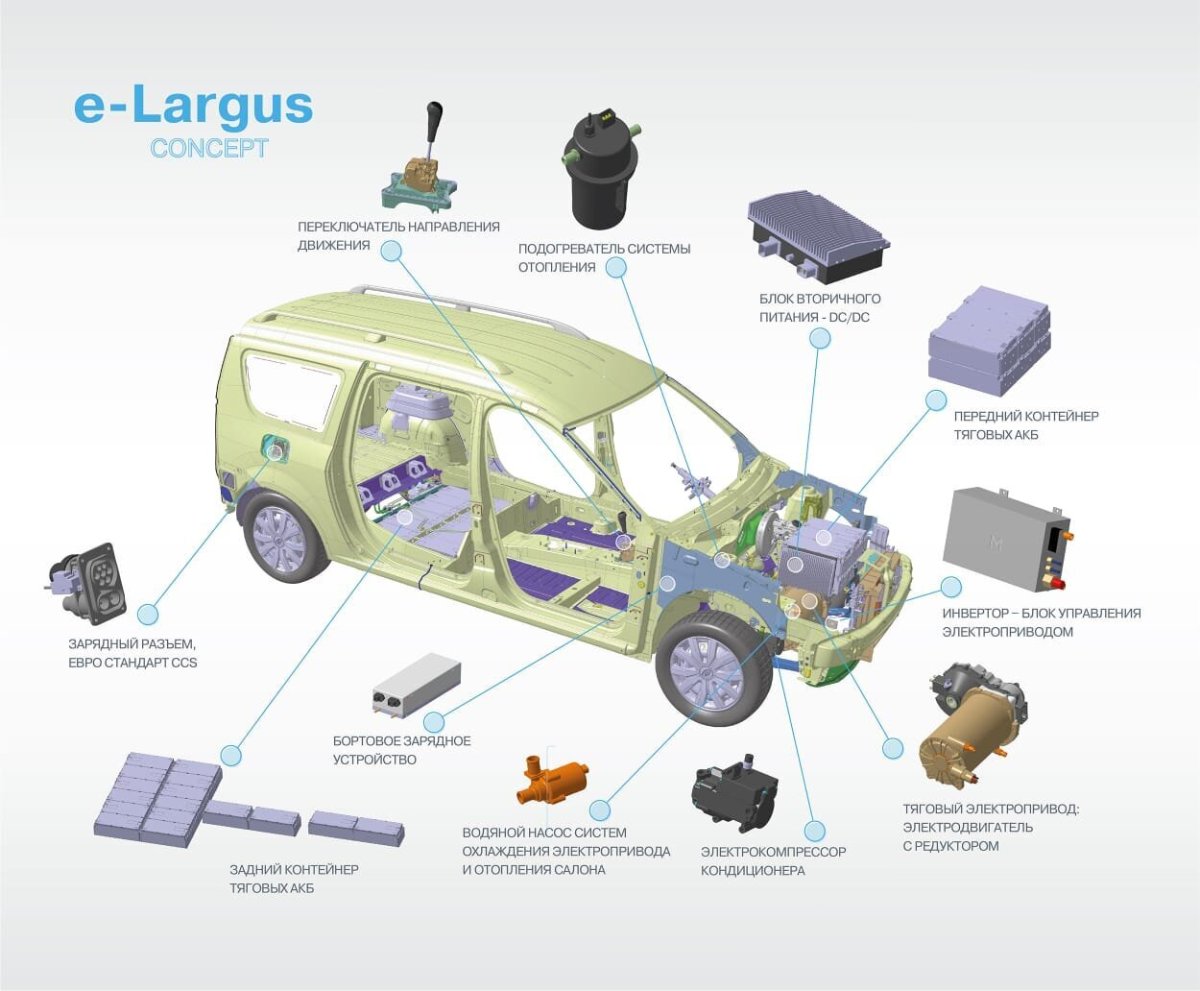 Электрический e-Largus