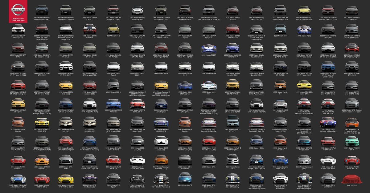 Gran Turismo 7 список машин