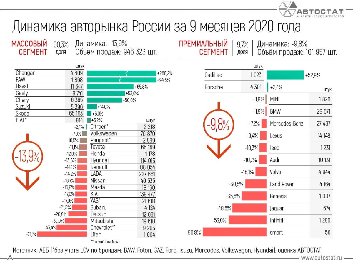 Емкость автомобильного рынка России 2020