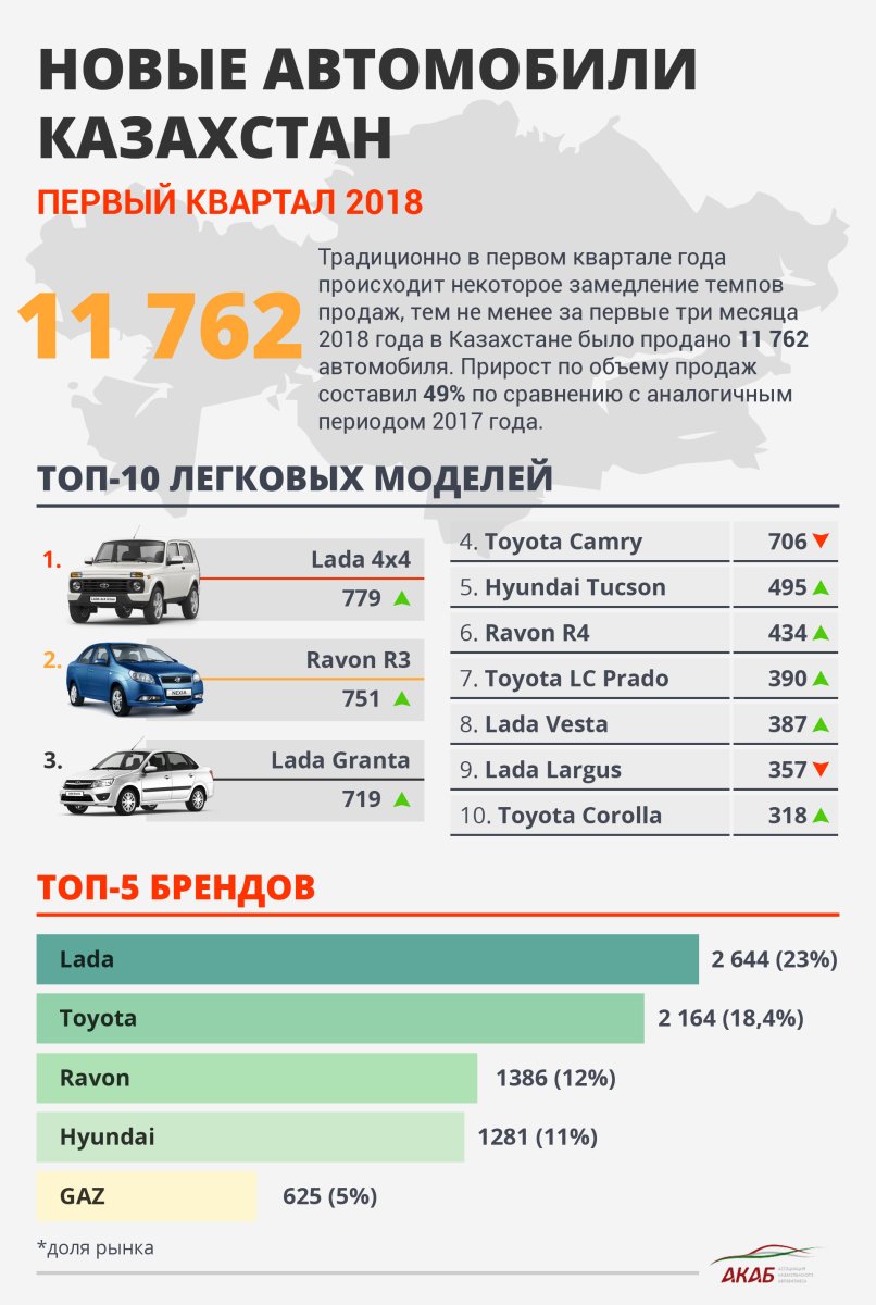 Самые продаваемые автомобили