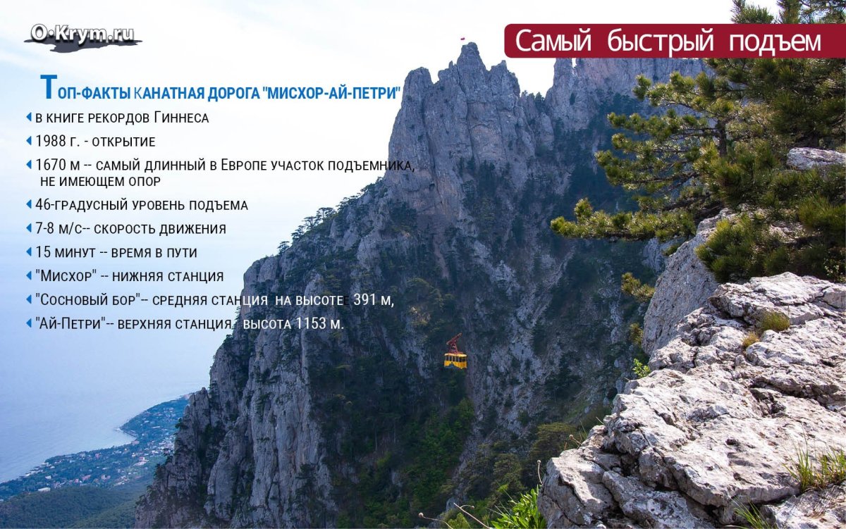 Кореизская тропа на ай-Петри маршрут