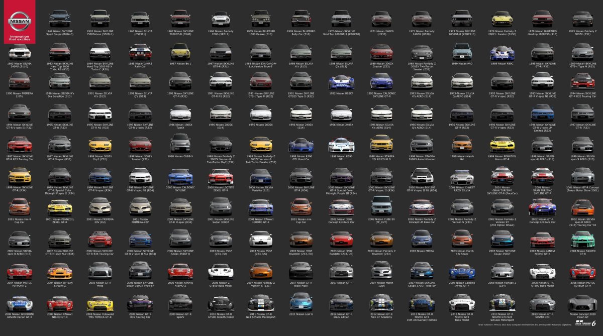 Gran Turismo 7 список машин