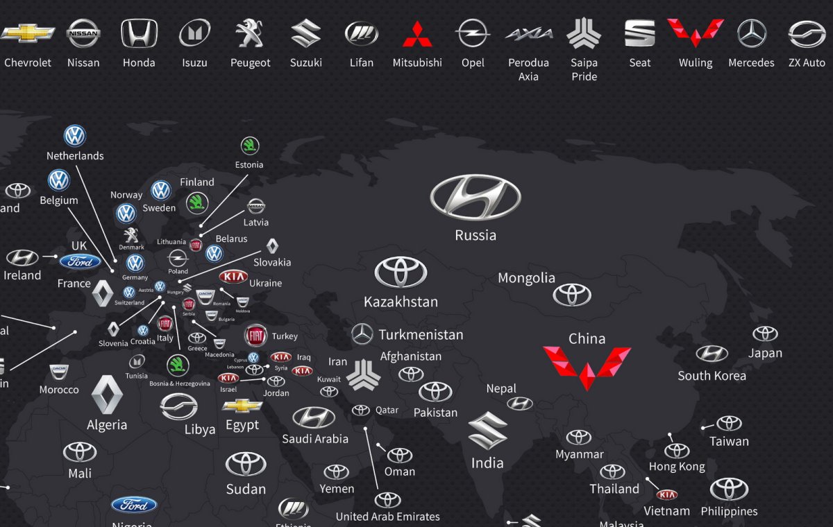 Крупнейшие автомобильные компании мира 2020