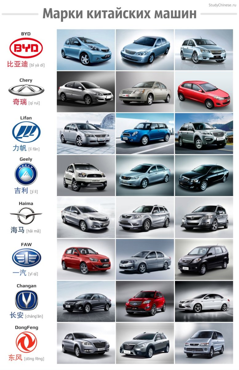 Эмблемы китайских машин и их названия