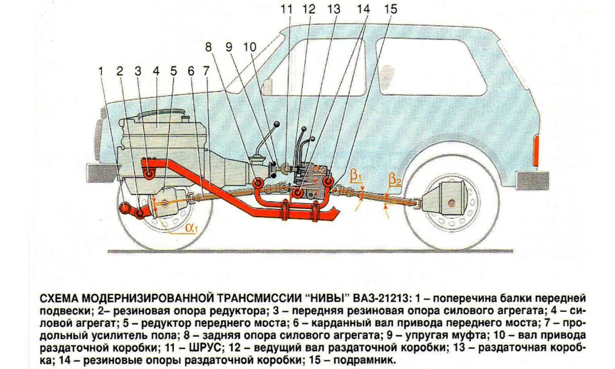Схема трансмиссии Нива 2121