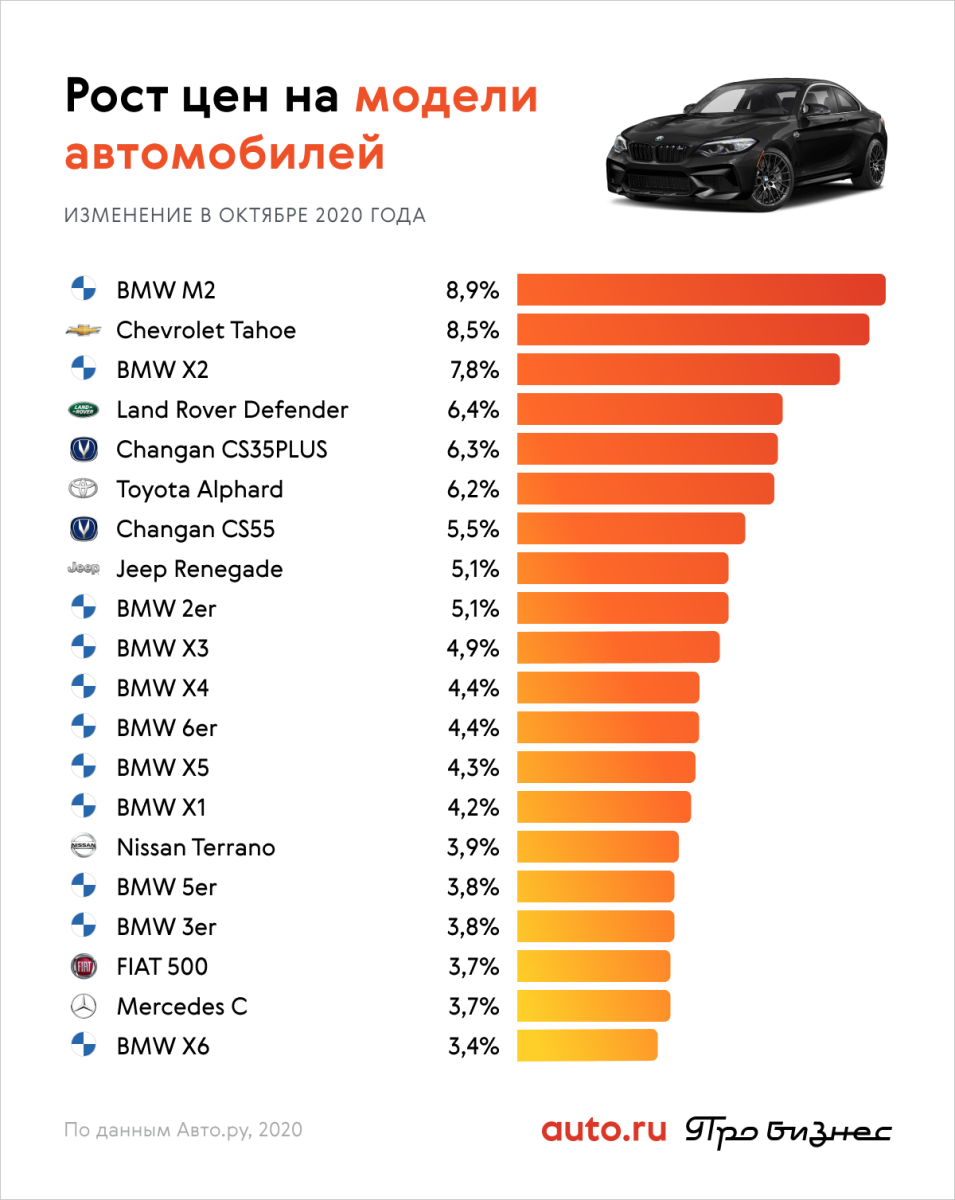 Популярные марки авто в России